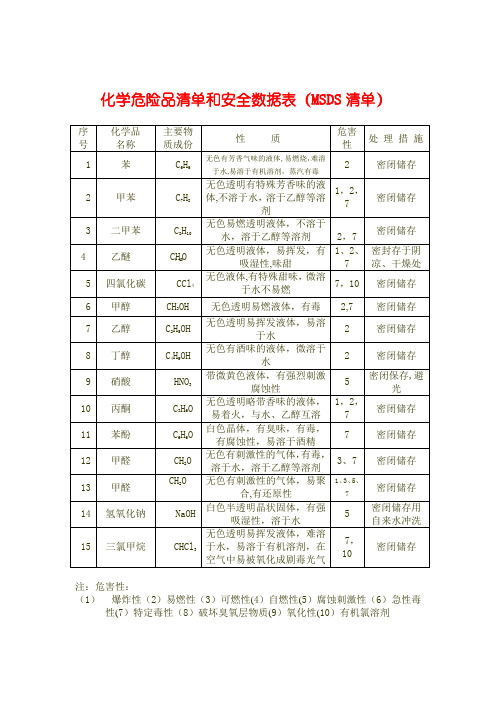 化学危险品清单和安全数据表
