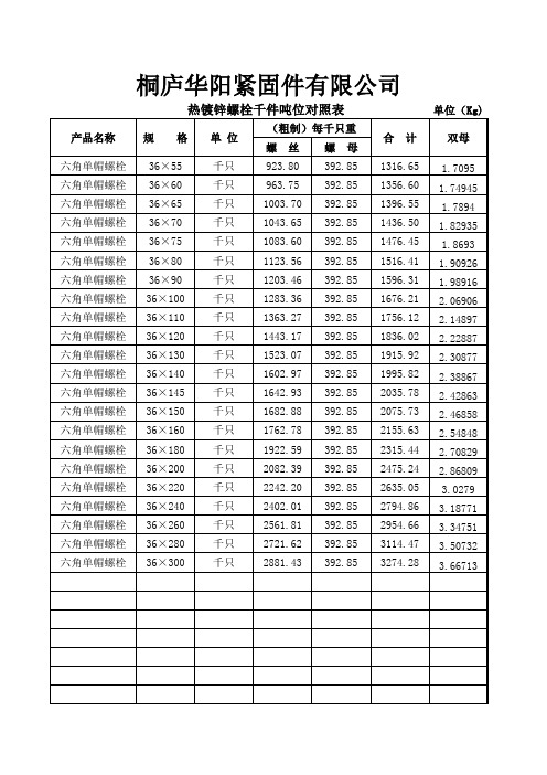 螺栓标准件重量规格