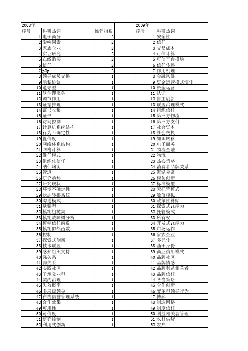 【国家自然科学基金】_信任模式_基金支持热词逐年推荐_【万方软件创新助手】_20140801