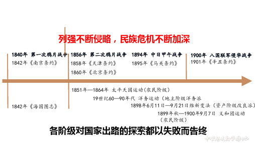 辛亥革命课件