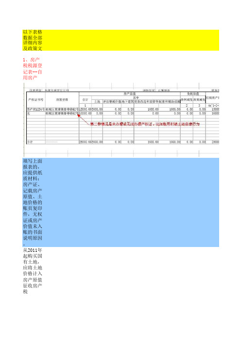房产税土地使用税税源登记样表5.10修改