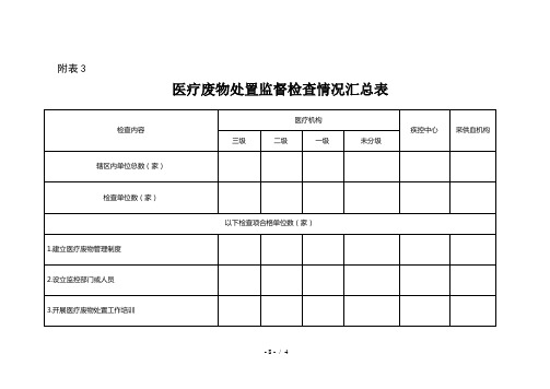医疗废物处置监督检查情况汇总表