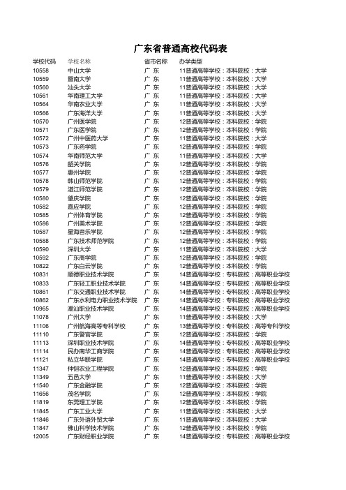 广东省普通高校代码一览表