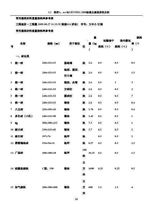 常用建筑材料重量损耗率参考表2