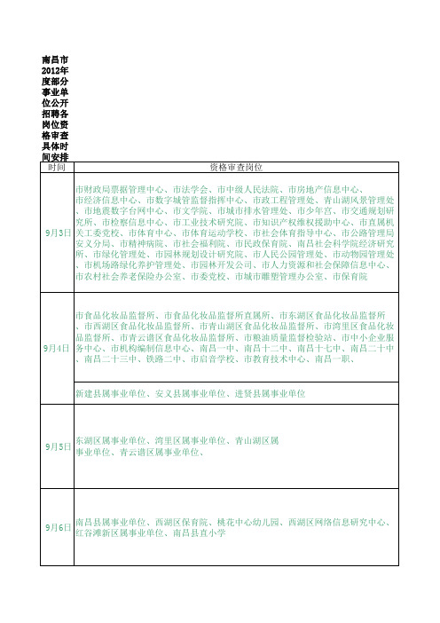 南昌市2012年度部分事业单位公开招聘各岗位资格审查具体时间安排-上饶中公教育友情提供