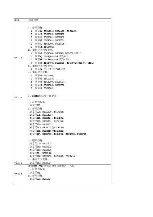 02-BSC数据需求规范-V2.3.0