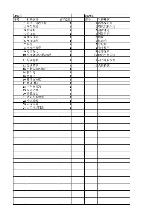 【国家自然科学基金】_潮汐通道_基金支持热词逐年推荐_【万方软件创新助手】_20140731