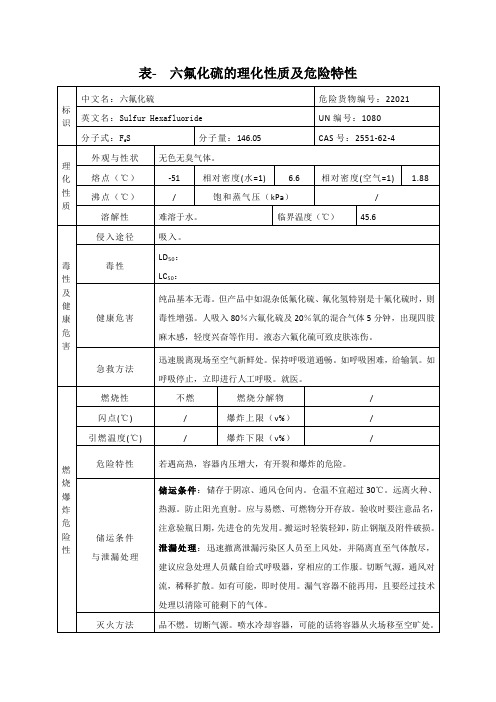 表- 六氟化硫的理化性质及危险特性