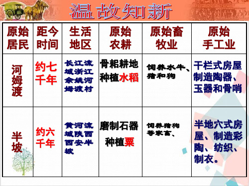 部编版七年级历史(上)远古的传说