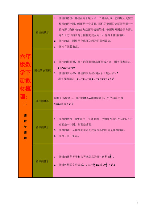 六年级数学下册教材梳理：空间与图形三圆柱与圆锥冀教版