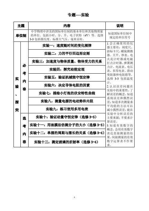 力学实验江苏高考试题(2008-2019)分类汇编