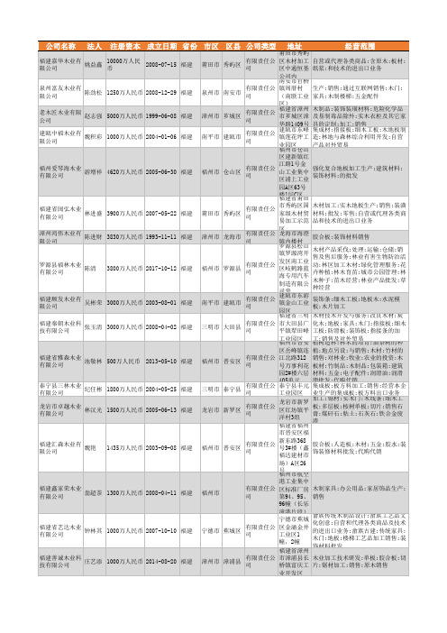 2021年福建省木业公司企业名录1182家