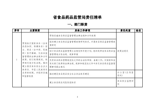 省食品药品监管局责任清单