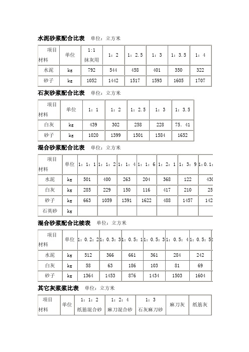 水泥砂浆配合比表