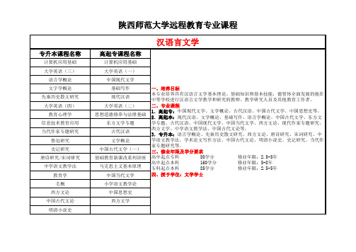 陕西师范大学各专业课程设置-1