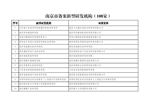 南京市备案新型研发机构(108家)