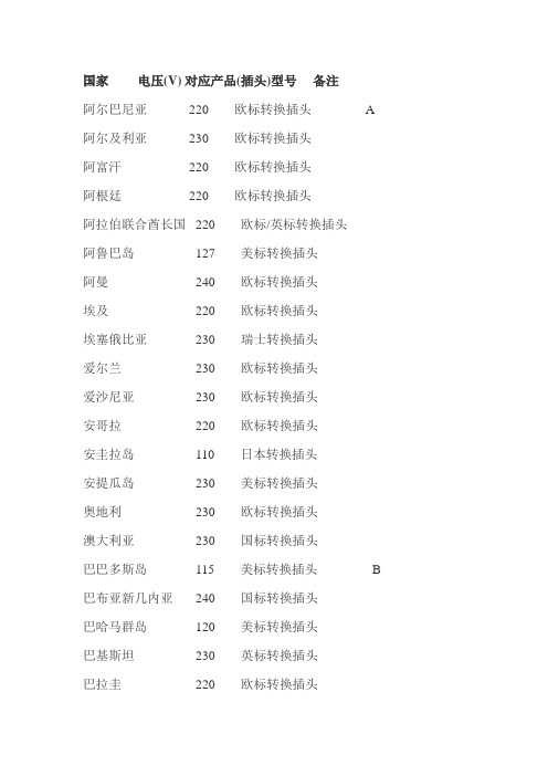 世界各国转换插头标准