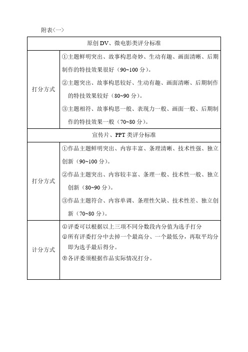 理学院第一届视频大赛评分标准