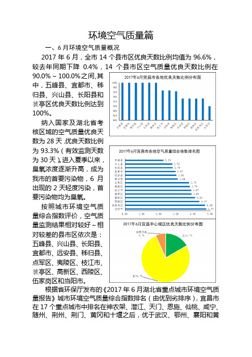 环境空气质量篇