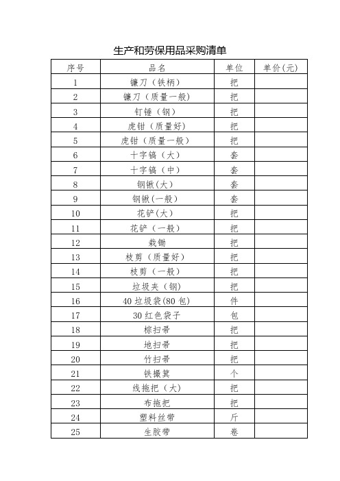 生产和劳保用品采购清单
