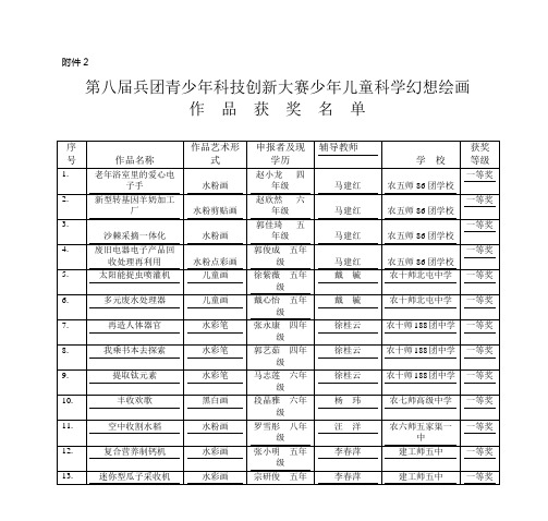 第八届兵团青少年科技创新大赛少年儿童科学幻想绘画作品.