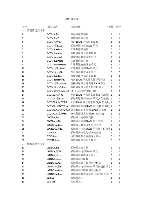 8051指令集