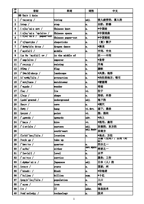 最新牛津译林江苏版九年级下册9B单词表含中文词性(音标版)