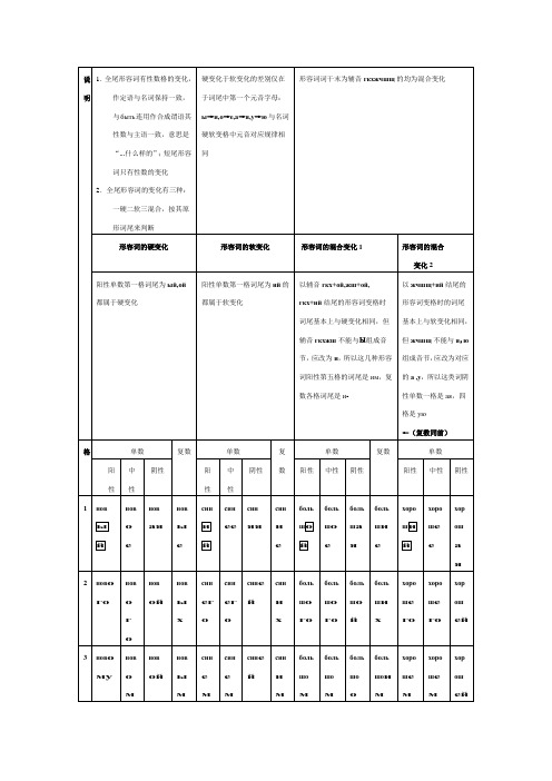 俄语形容词变格及用法