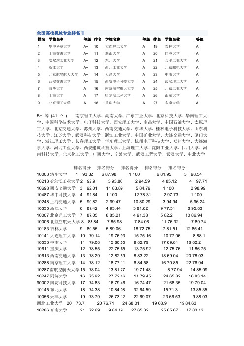 机械专业排名