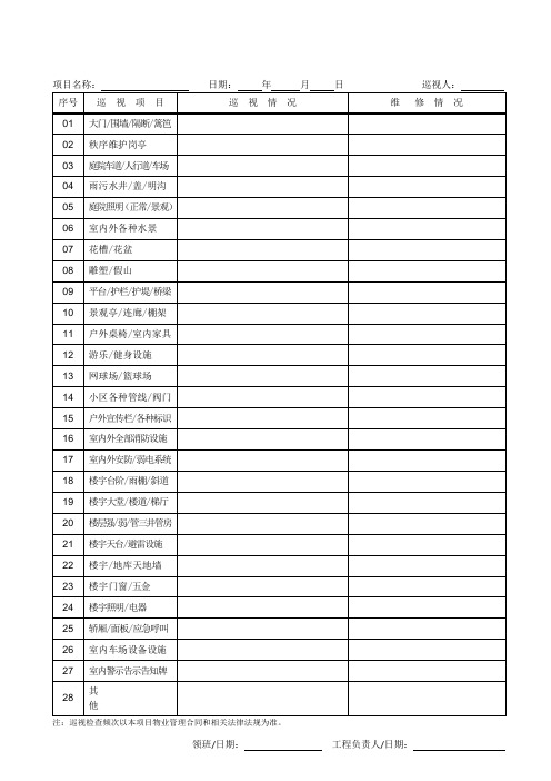 XX物业公司公共区域巡视记录表