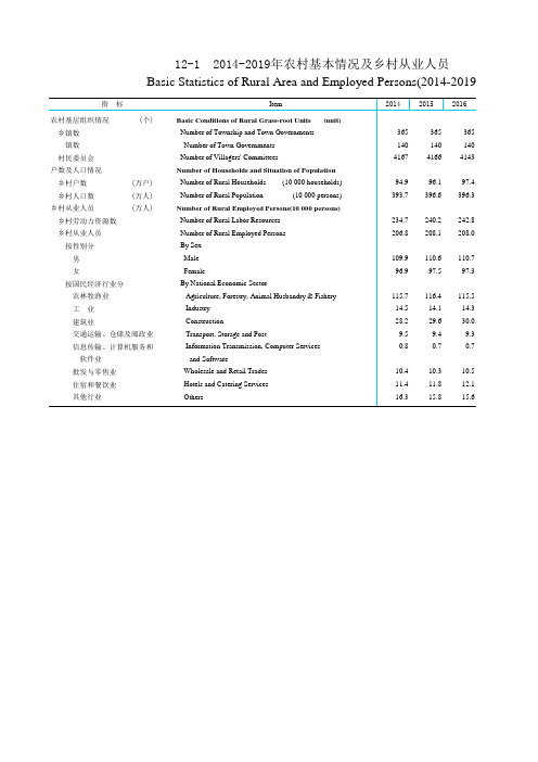 青海省统计年鉴2020：2014-2019年农村基本情况及乡村从业人员
