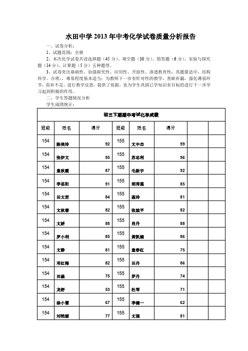 2013年中考化学试卷质量分析报告.doc