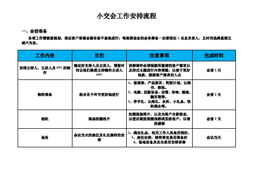 小交会流程
