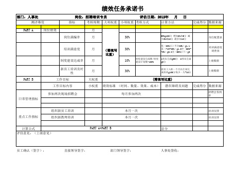 招聘.培训专员绩效考核指标
