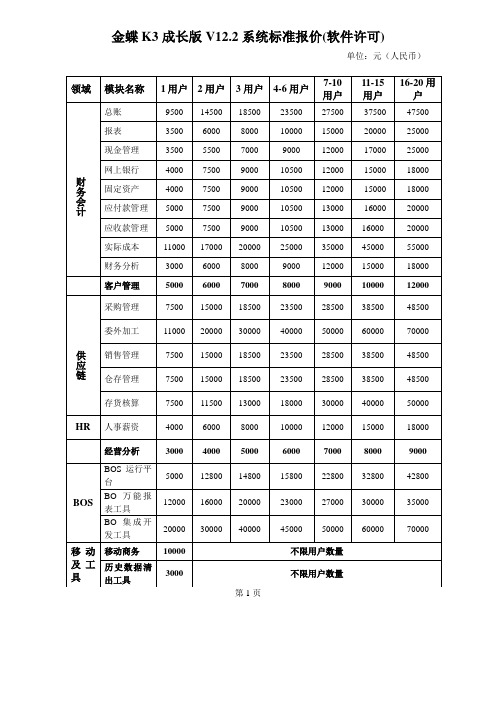 金蝶K3成长版V12.2系统标准报价