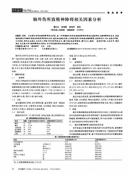 脑外伤所致精神障碍相关因素分析