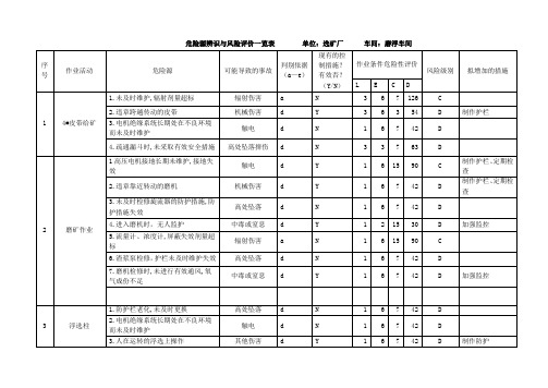 磨浮车间危险源辨识与风险评价一览表