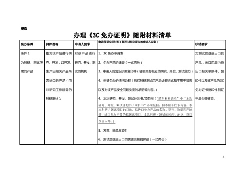 办理《3C免办证明》随附材料清单
