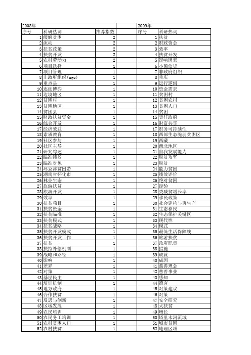 【国家社会科学基金】_扶贫项目_基金支持热词逐年推荐_【万方软件创新助手】_20140804