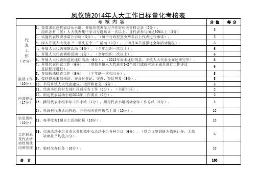 2014年凤仪镇人大工作考评评分表
