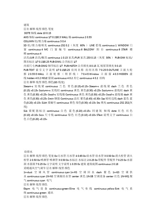 测绘工程CAD图层含义