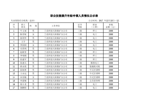 职业技能提升补贴领取人员情况公示表