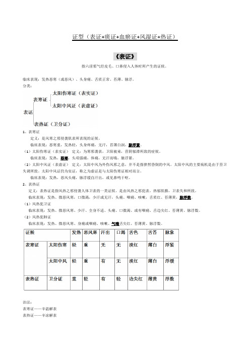 中医总结-证型(没有虚证)