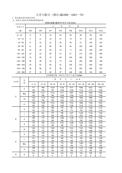 公差与配合标准表