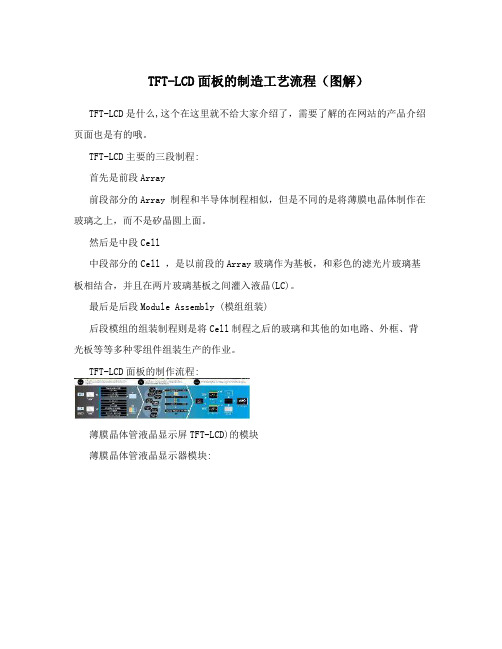 TFT-LCD面板的制造工艺流程(图解)