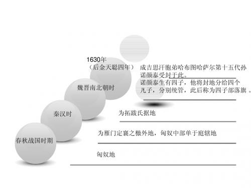 四子王旗的历史沿2012.5.21
