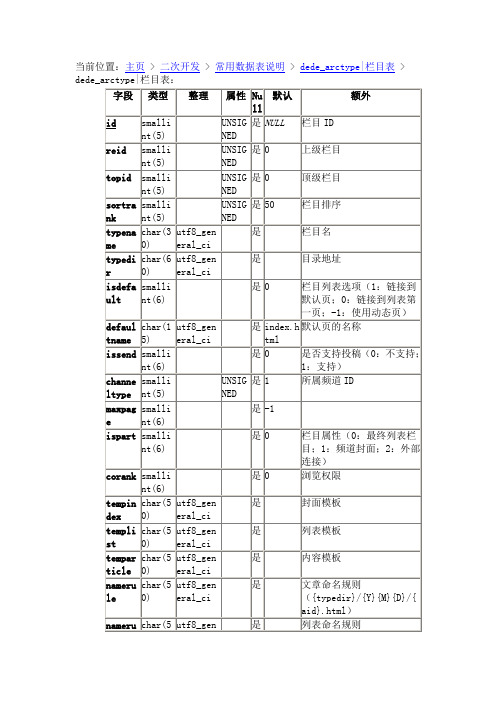 ddede二次开发常用数据表