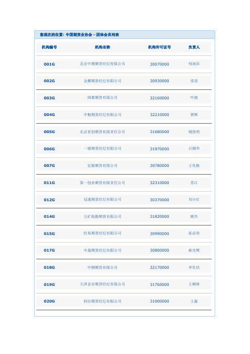 中国期货公司列表
