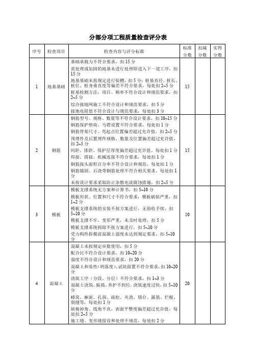 分部分项工程质量检查评分表