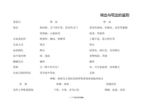 咯血与呕血的鉴别